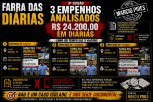 Esta reportagem faz parte da série especial Farra das Diárias
